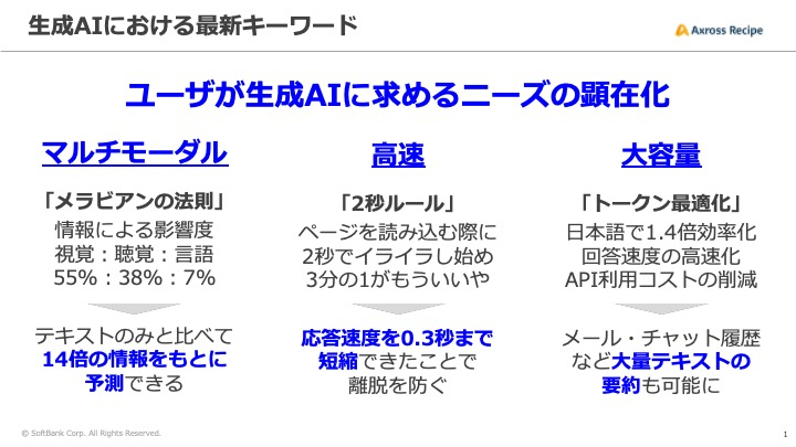 生成AIの最新キーワード「マルチモーダル、高速、大容量」