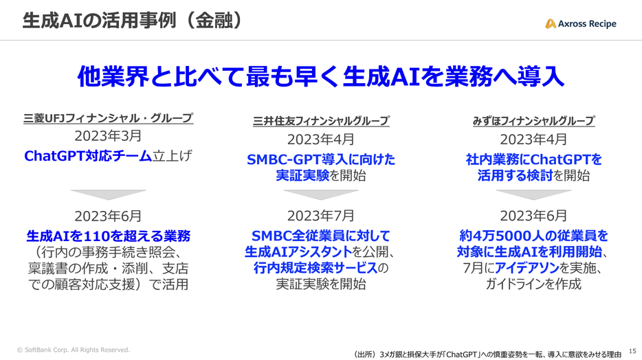 生成AIの活用事例（金融業界）