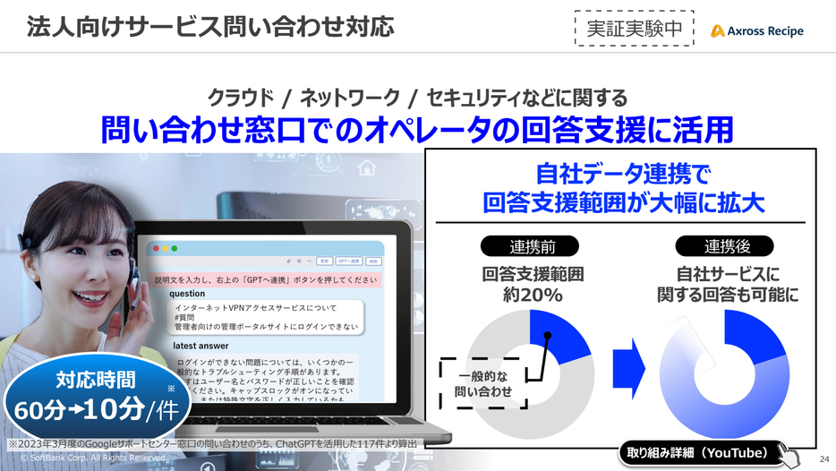 クラウド / ネットワーク / セキュリティなどに関する法人向け問い合わせ対応　窓口でのオペレーターの回答支援に活用（実証実験中）