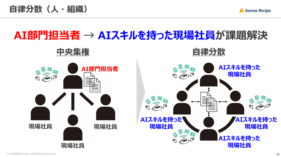 自律分散（人・組織）