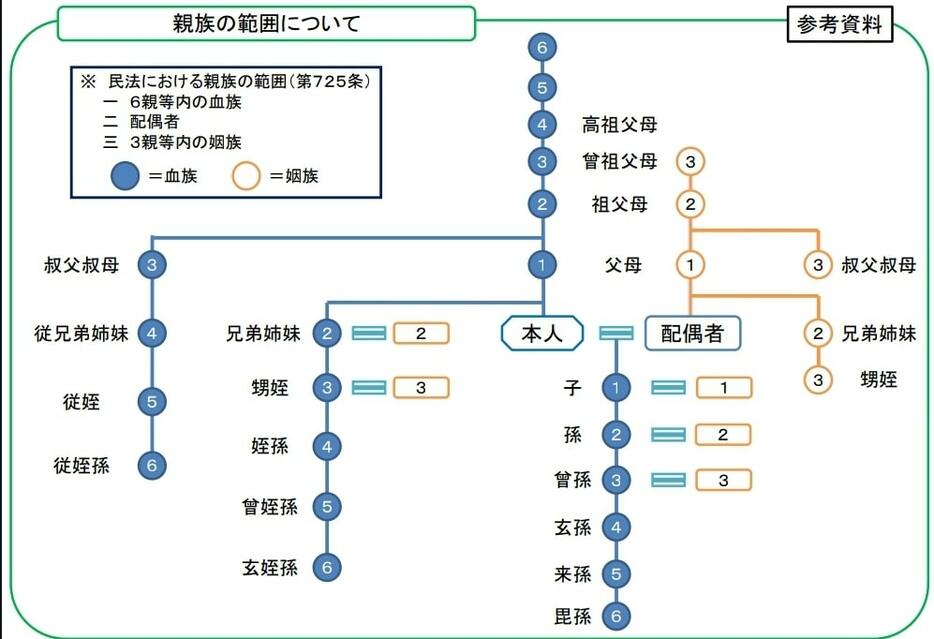 図表1