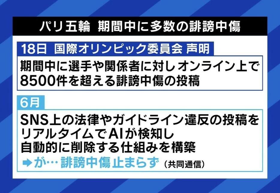 パリ五輪 期間中に多数の誹謗中傷