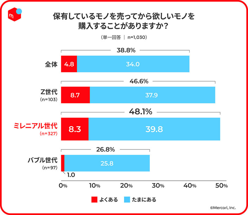 （画像は「メルカリ」公式サイトより引用）