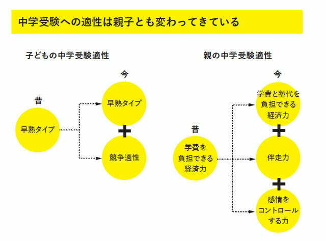 『中学受験をするか迷ったら最初に知ってほしいこと』より