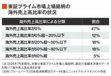 四季報オンライン