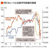 四季報オンライン