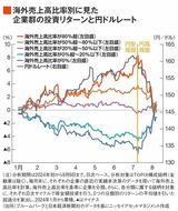 四季報オンライン