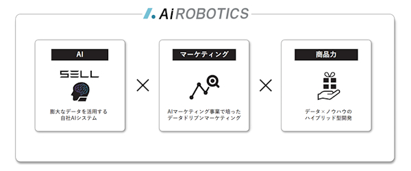 Aiロボティクスのメイン事業は動画関連→広告運用業務→D2Cと変遷（画像はIR資料を編集部がキャプチャ）