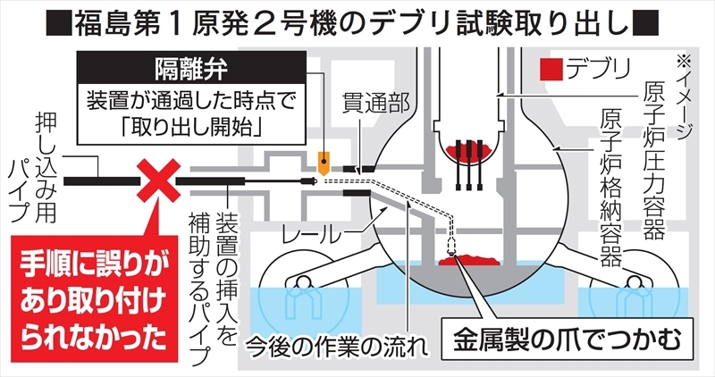 （写真：福島民報）