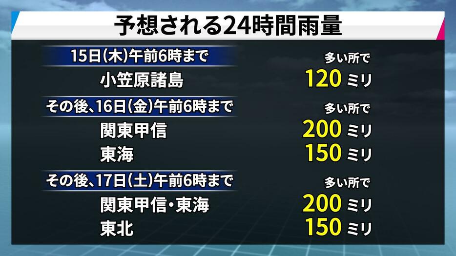 予想される24時間雨量