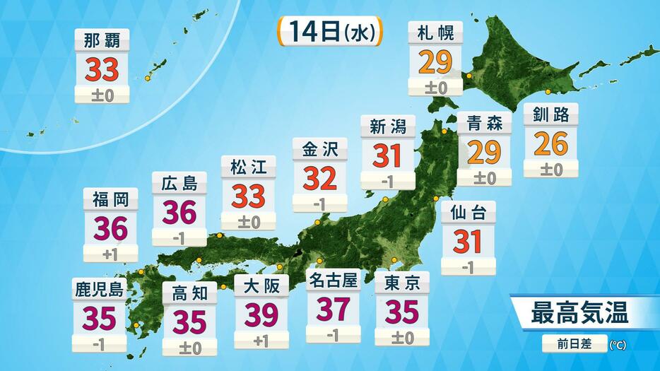 14日(水)の予想最高気温