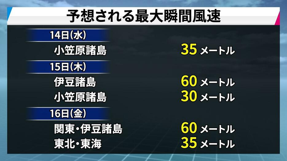 予想される最大瞬間風速