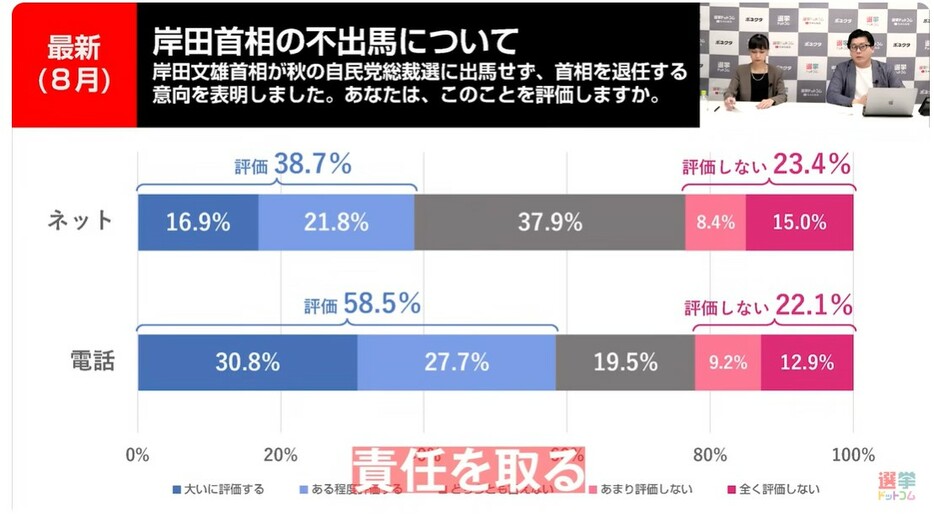 岸田首相の不出馬について