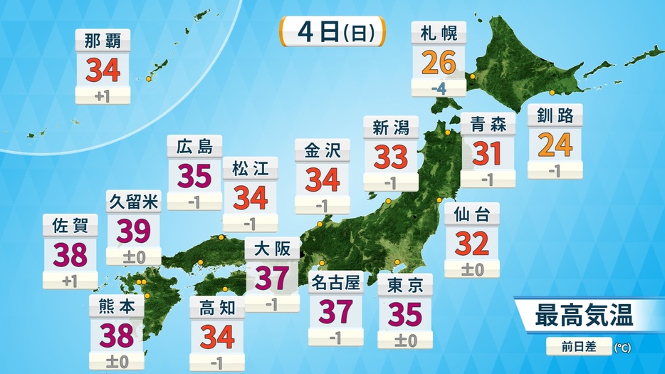 4日(日)の最高気温