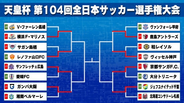 【天皇杯トーナメント】準々決勝に進んだ8チーム