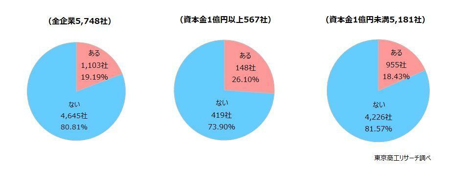 Q1.直近1年間でカスタマーハラスメントを受けたことはありますか？　◇「受けたことがある」が約2割