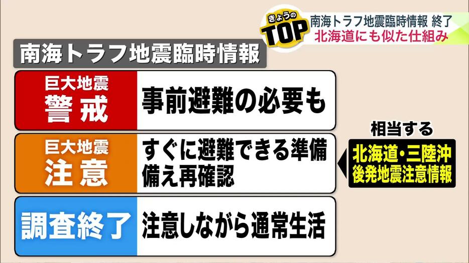 南海トラフ地震臨時情報には3段階ある