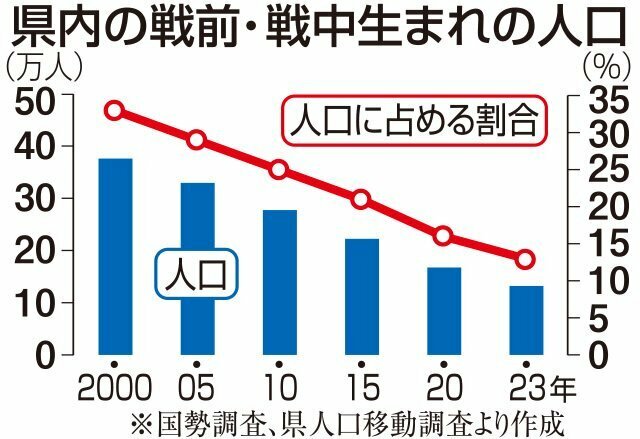 （写真：北日本新聞社）