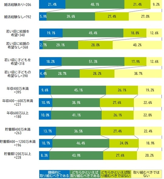 ［図表6］自治体の中高年結婚支援　2 出所：株式会社日本総合研究所