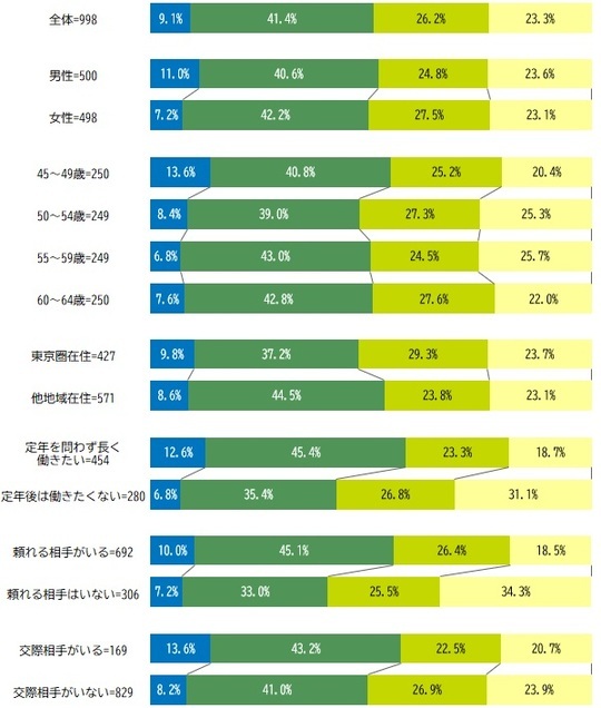 ［図表5］自治体の中高年結婚支援　1 出所：株式会社日本総合研究所