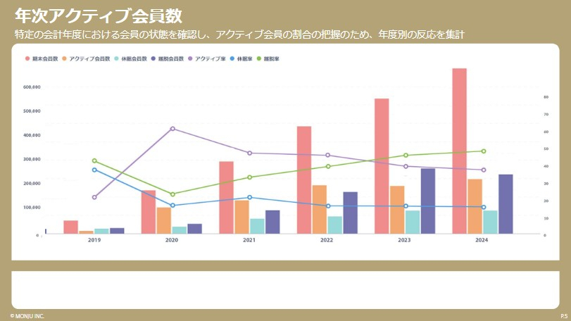 ブランディングツール「MONJU」のデータ例