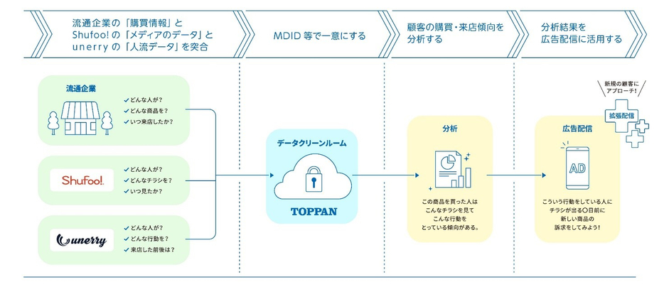 「TOPPANデータクリーンルーム」第1弾のイメージ