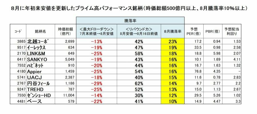 【表３】この中から、岡村友哉さんがピックアップしたのは……