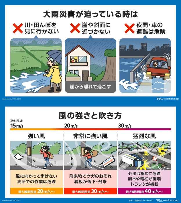 上：大雨災害が迫っている時は／下：風の強さと吹き方