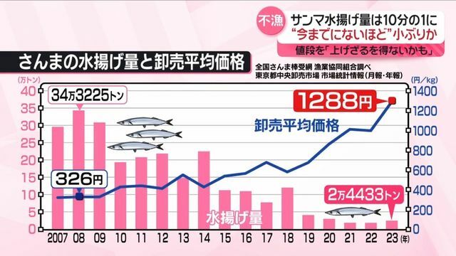 日テレNEWS NNN