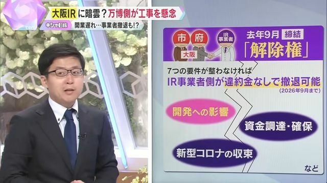 大阪府・市と事業者との間で結ばれている「解除権」とは