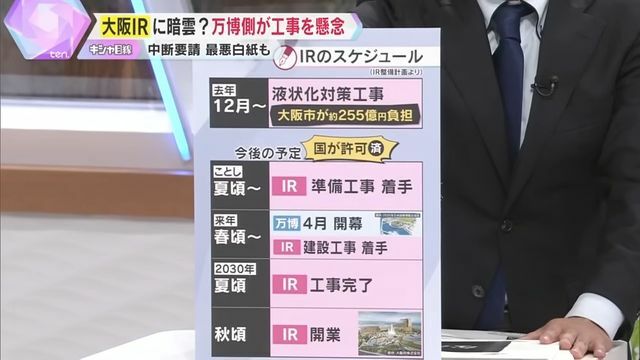 IR開業までのスケジュール