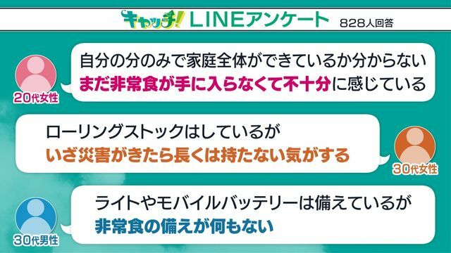 「キャッチ！」LINEアンケート結果