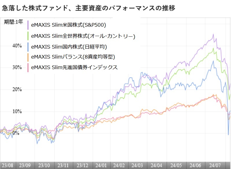 提供：ウエルスアドバイザー社