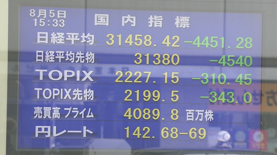 日経平均株価が過去最大の下げ幅を記録した