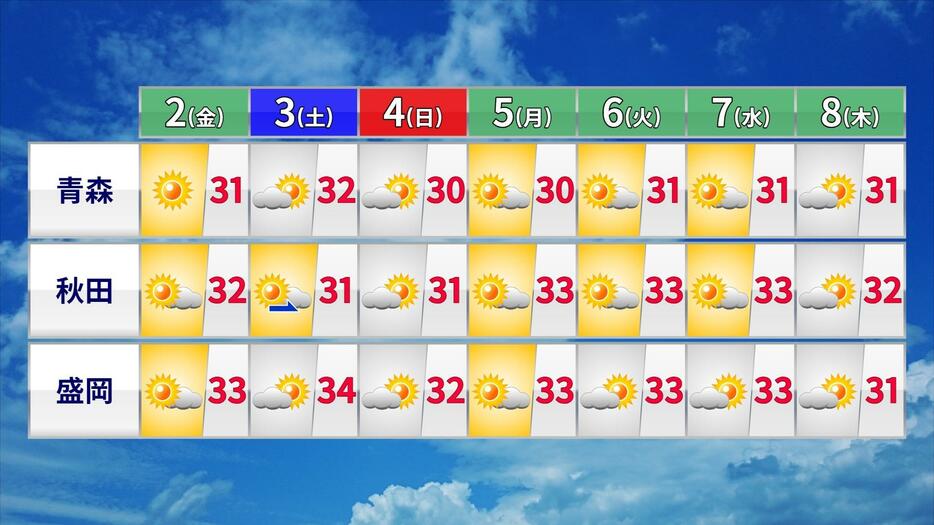 東北北部の週間予報