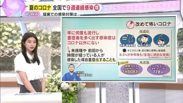 「年に何度も流行し重症者を多く出す感染症は、コロナ以外にない」