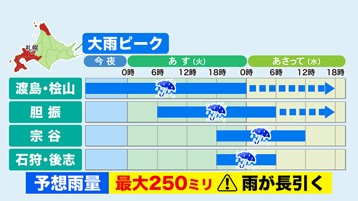 大雨ピークは？