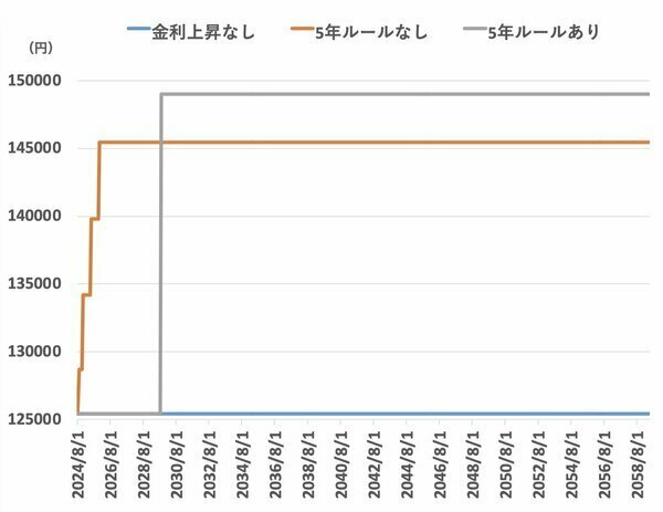 ダイヤモンド不動産研究所