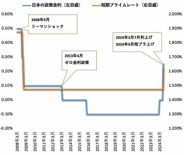 ダイヤモンド不動産研究所