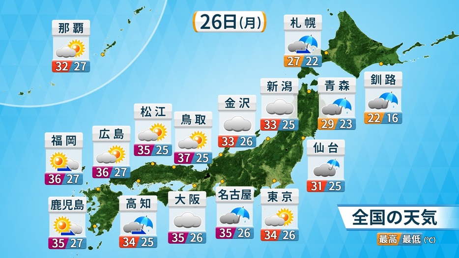 26日(月)の天気と気温の予想