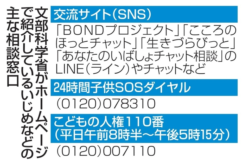 文部科学省がホームページで紹介しているいじめなどの主な相談窓口