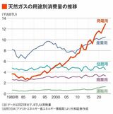 四季報オンライン