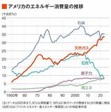 四季報オンライン