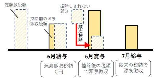 図表1