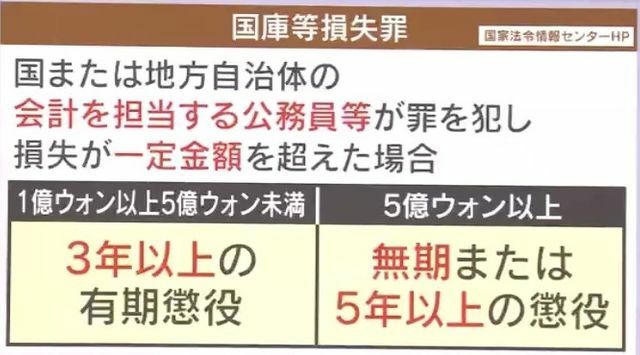 『国庫等損失罪』とは？