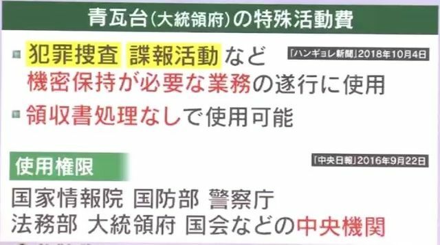 『青瓦台特殊活動費』とは？