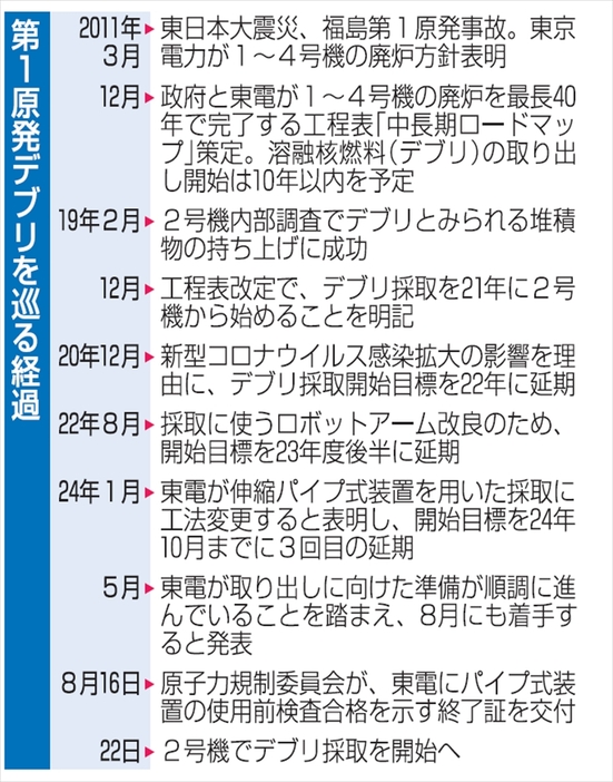 （写真：福島民報）