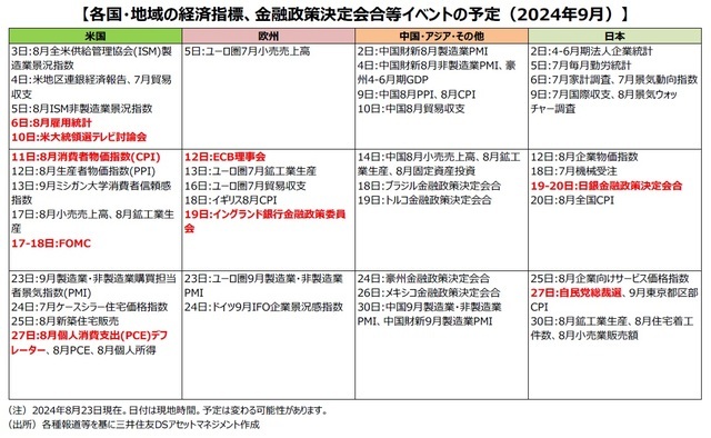 【図表】各国・地域の経済指標、金融政策決定会合等イベントの予定（2024年9月）