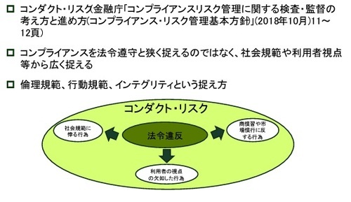 ［図1］