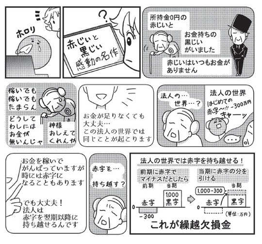 【漫画解説1】過去の赤字は黒字の期の所得と相殺可能？